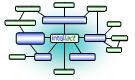 Intallact web